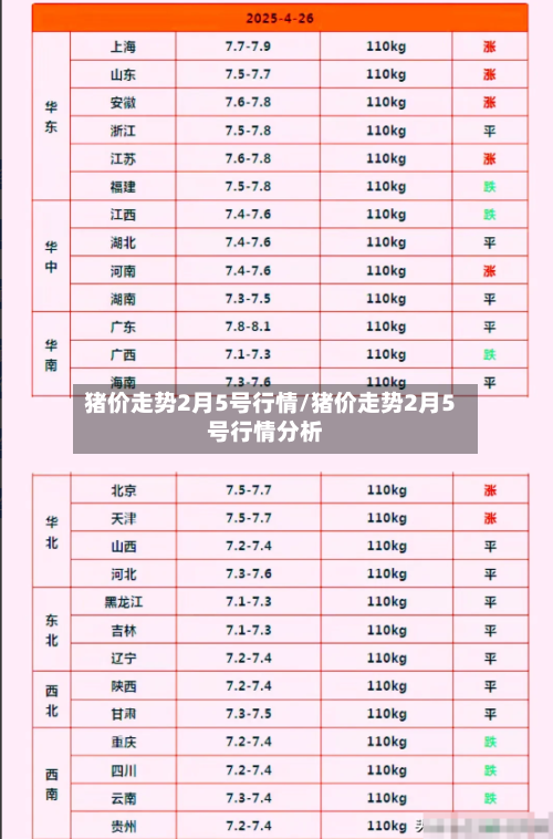 猪价走势2月5号行情/猪价走势2月5号行情分析