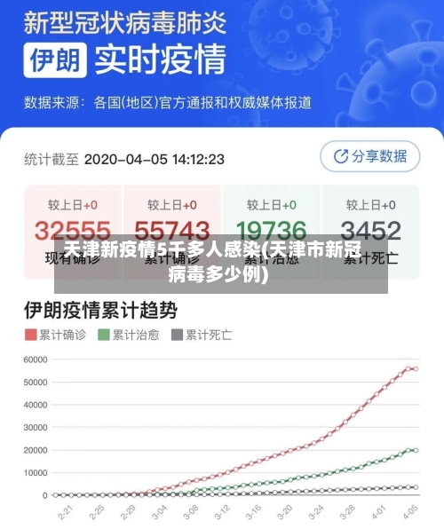 天津新疫情5千多人感染(天津市新冠病毒多少例)