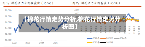 【棉花行情走势分析,棉花行情走势分析图】