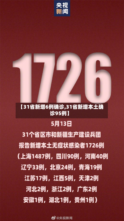 【31省新增6例确诊,31省新增本土确诊95例】