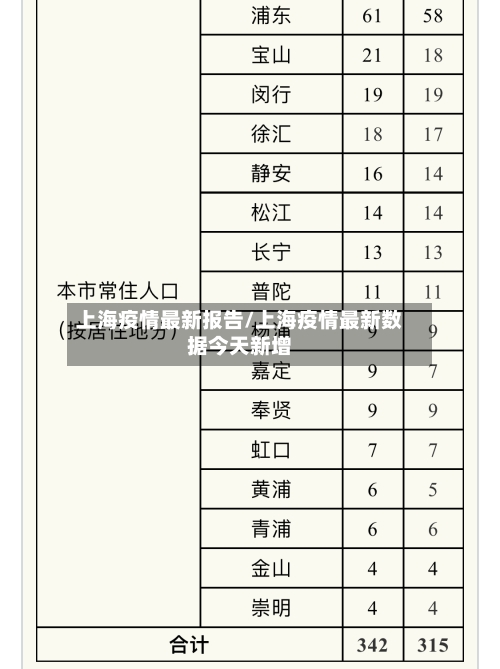 上海疫情最新报告/上海疫情最新数据今天新增