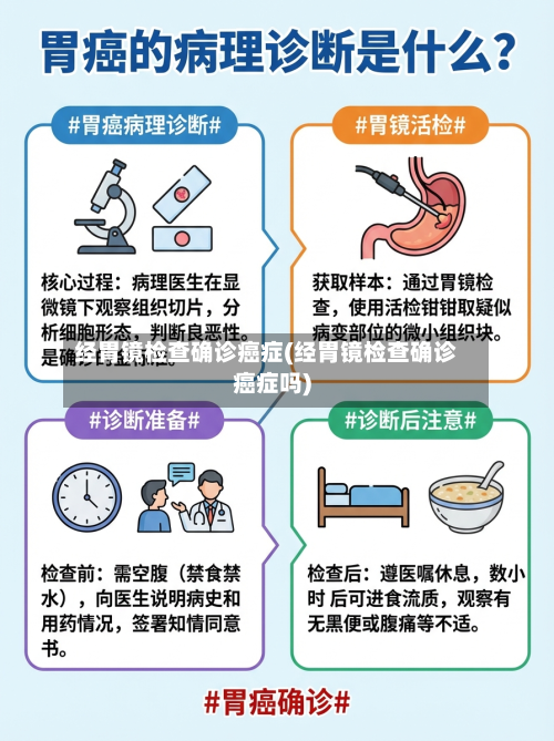 经胃镜检查确诊癌症(经胃镜检查确诊癌症吗)