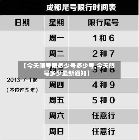 【今天限号限多少号多少号,今天限号多少最新通知】