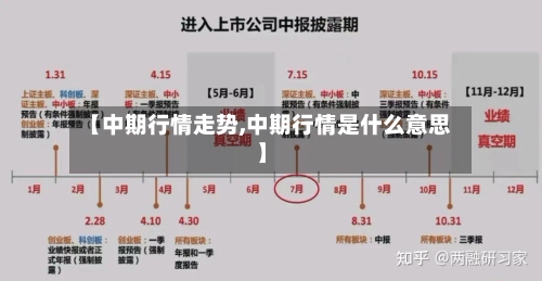 【中期行情走势,中期行情是什么意思】