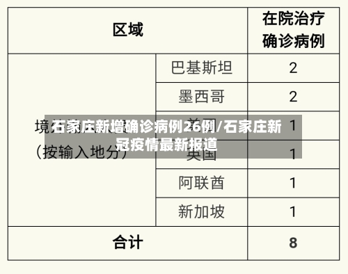 石家庄新增确诊病例26例/石家庄新冠疫情最新报道
