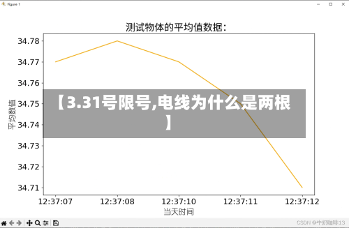【3.31号限号,电线为什么是两根】