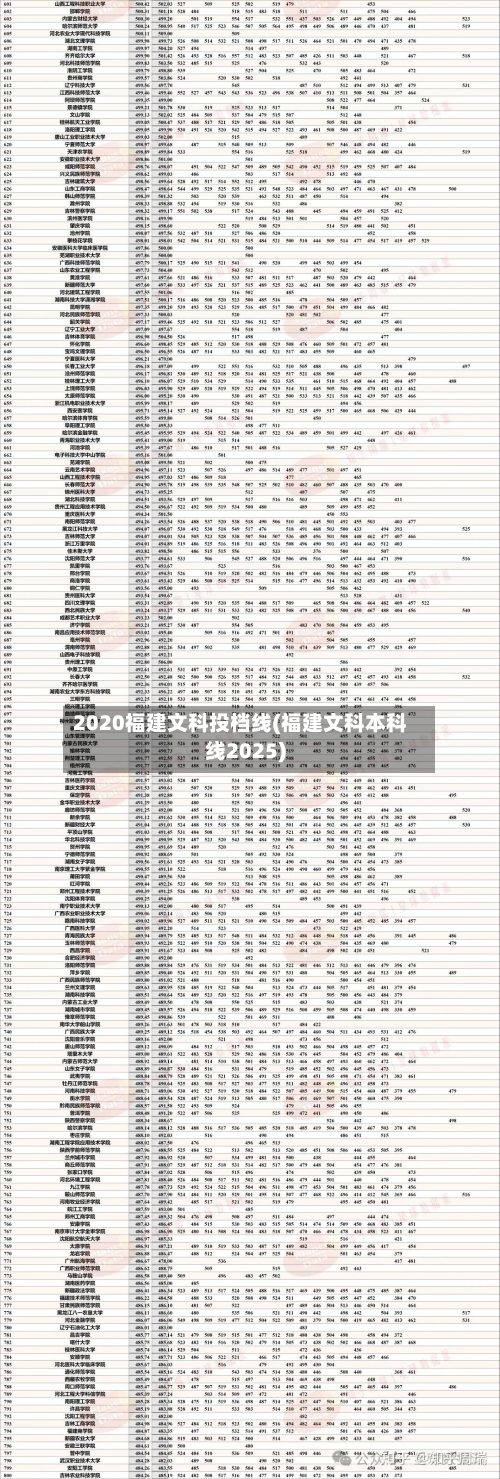 2020福建文科投档线(福建文科本科线2025)