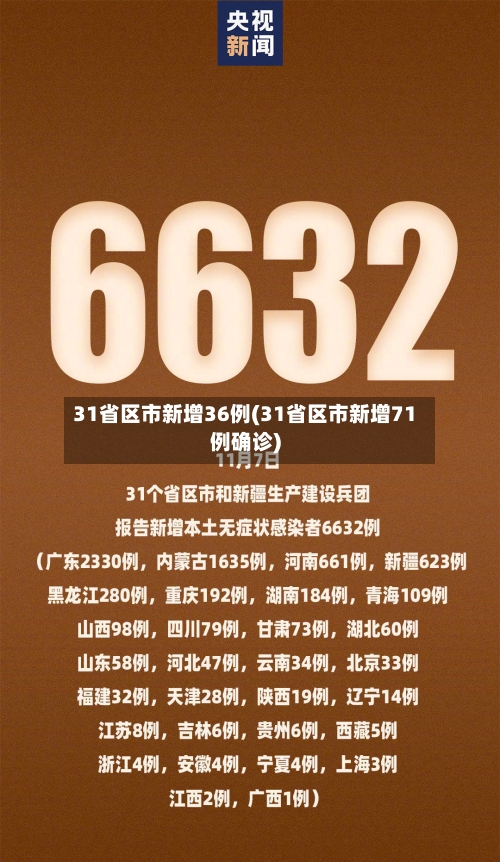 31省区市新增36例(31省区市新增71例确诊)