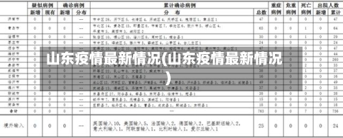 山东疫情最新情况(山东疫情最新情况)