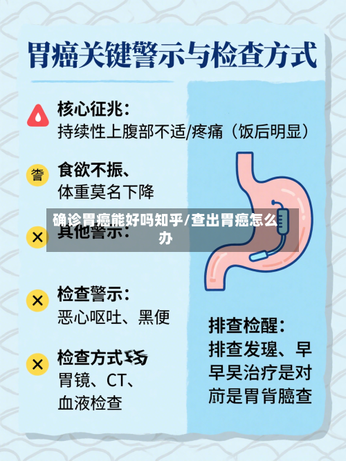 确诊胃癌能好吗知乎/查出胃癌怎么办