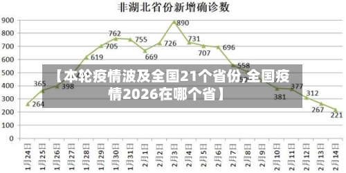 【本轮疫情波及全国21个省份,全国疫情2026在哪个省】