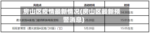 房山区疫情最新情况(房山区最新预警消息)