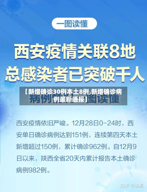 【新增确诊30例本土8例,新增确诊病例最新通报】