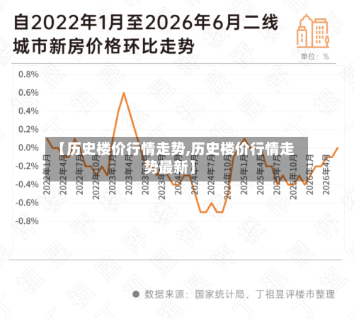 【历史楼价行情走势,历史楼价行情走势最新】