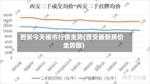 西安今天楼市行情走势(西安最新房价走势图)