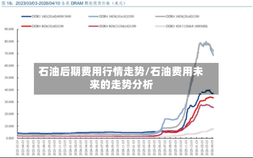石油后期费用行情走势/石油费用未来的走势分析