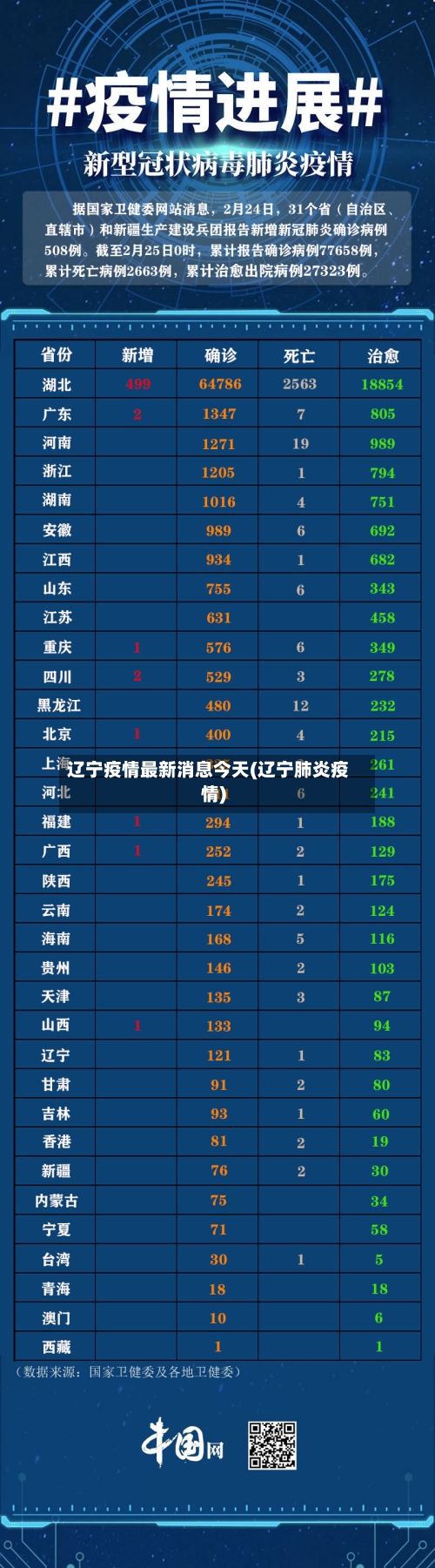 辽宁疫情最新消息今天(辽宁肺炎疫情)