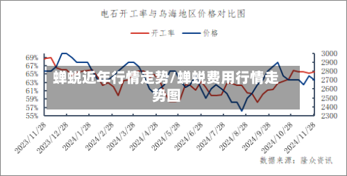 蝉蜕近年行情走势/蝉蜕费用行情走势图