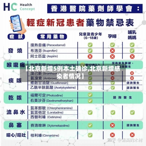 【北京新增5例本土确诊,北京新增感染者情况】