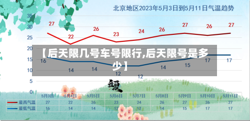 【后天限几号车号限行,后天限号是多少】