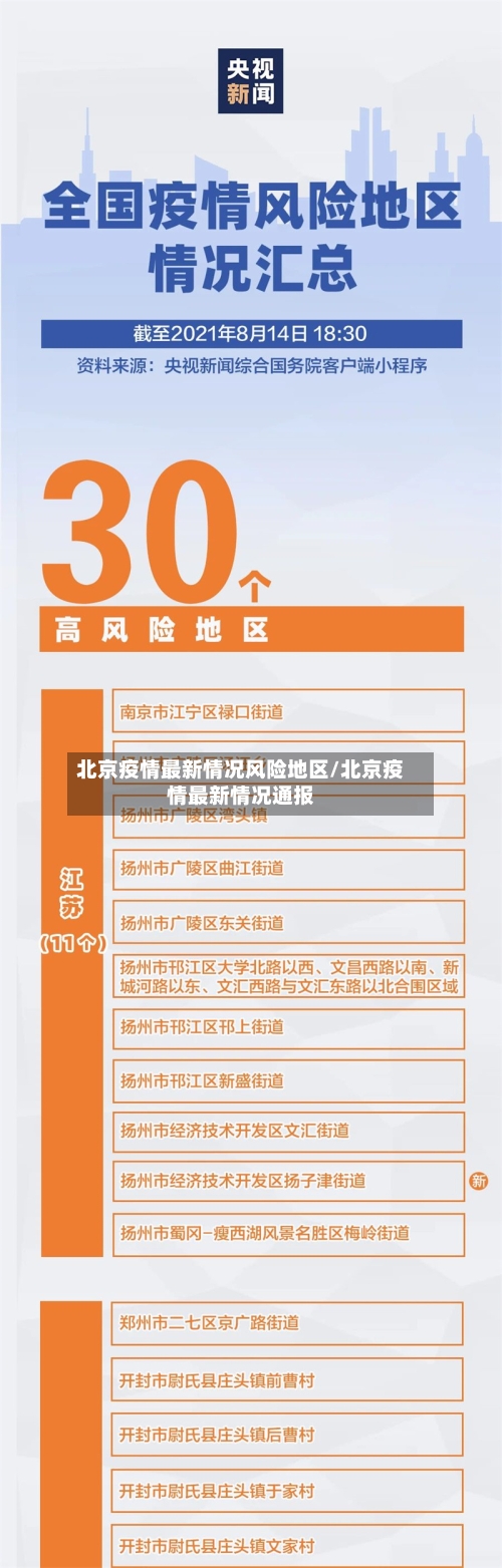 北京疫情最新情况风险地区/北京疫情最新情况通报