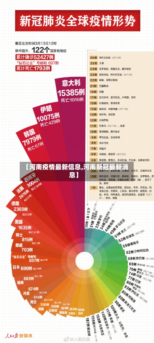 【河南疫情最新信息,河南新冠最新消息】