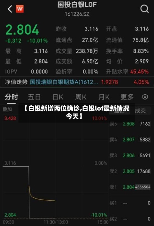【白银新增两位确诊,白银lof最新情况今天】