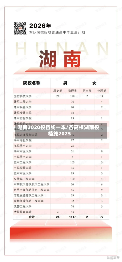 湖南2020投档线一本/各高校湖南投档线2025