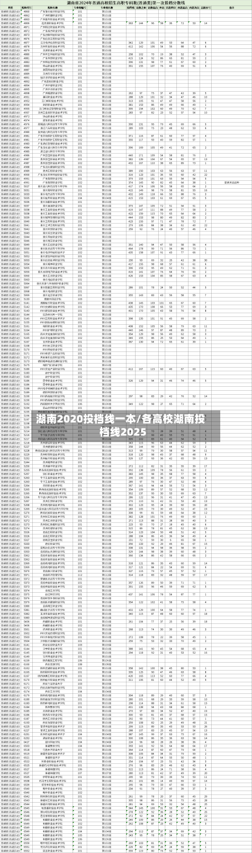湖南2020投档线一本/各高校湖南投档线2025