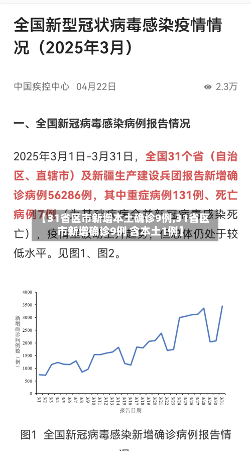 【31省区市新增本土确诊9例,31省区市新增确诊9例 含本土1例】