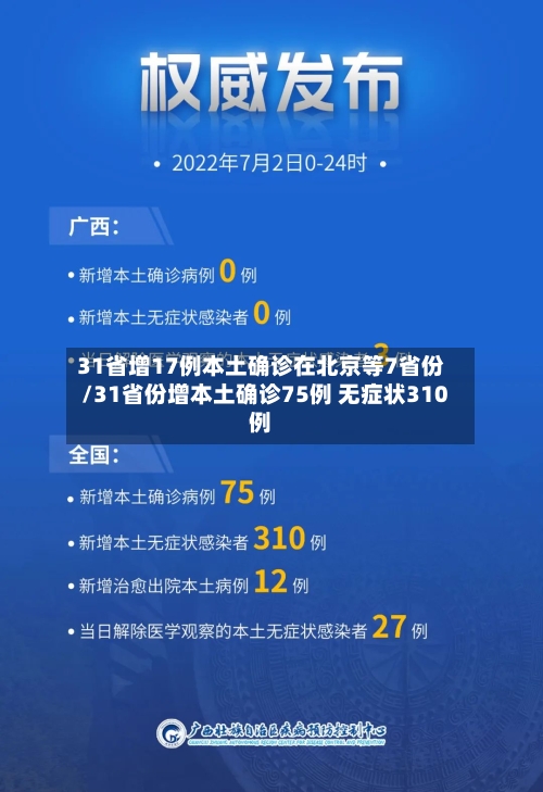 31省增17例本土确诊在北京等7省份/31省份增本土确诊75例 无症状310例