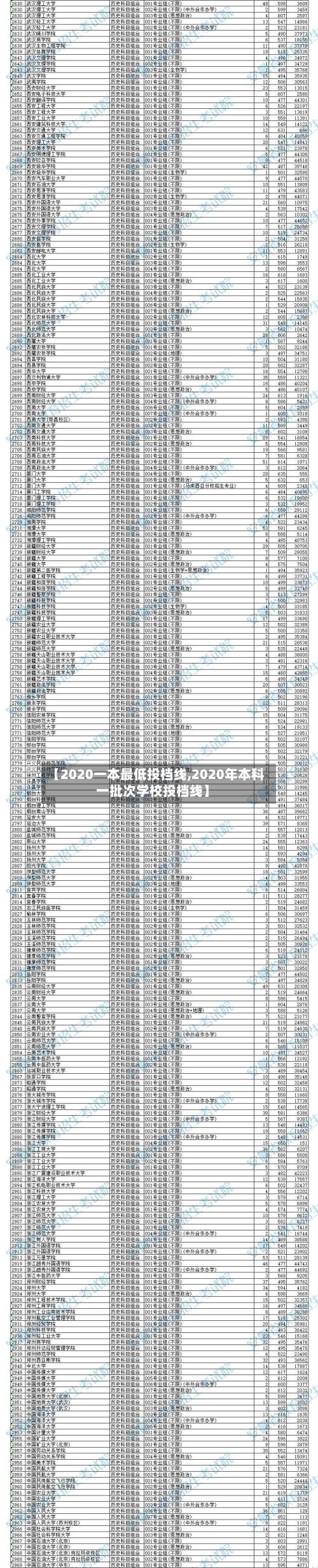 【2020一本最低投档线,2020年本科一批次学校投档线】