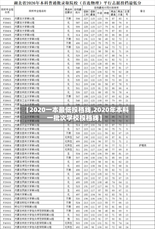【2020一本最低投档线,2020年本科一批次学校投档线】