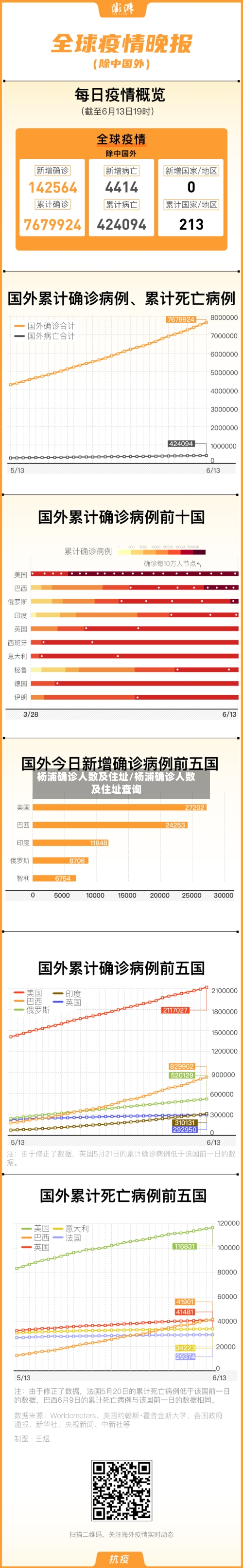 杨浦确诊人数及住址/杨浦确诊人数及住址查询