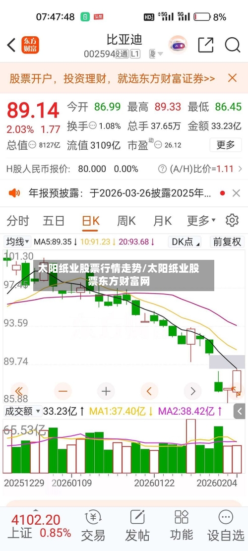 太阳纸业股票行情走势/太阳纸业股票东方财富网
