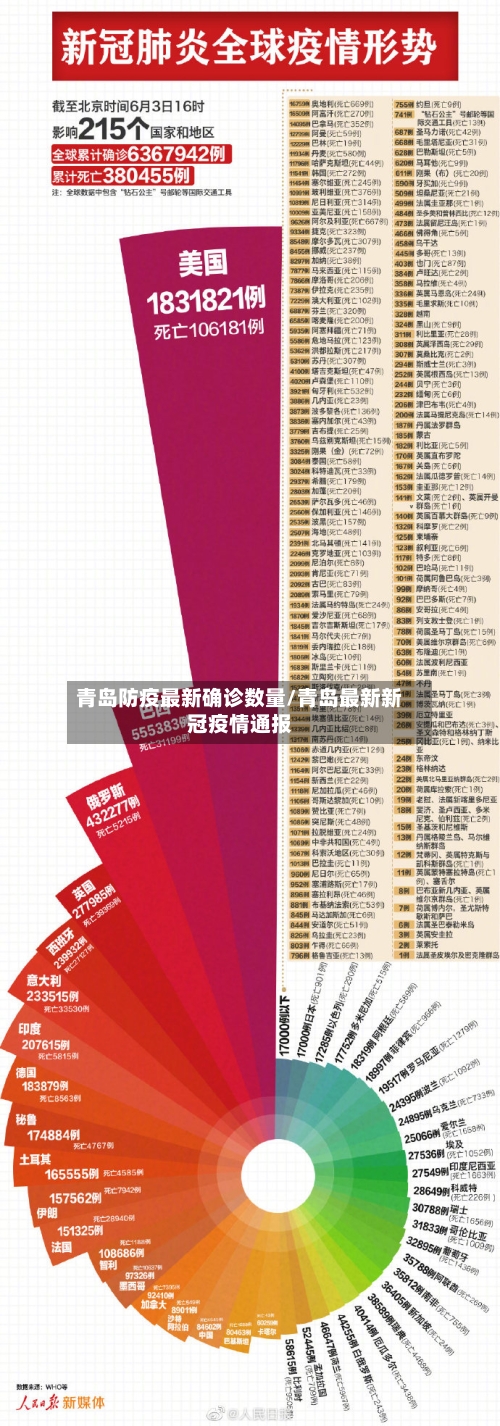 青岛防疫最新确诊数量/青岛最新新冠疫情通报