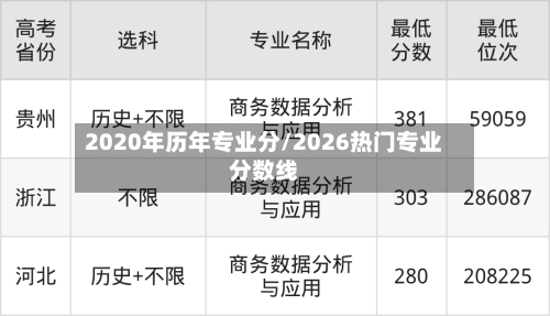 2020年历年专业分/2026热门专业分数线