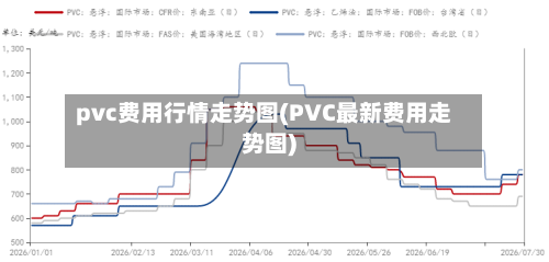 pvc费用行情走势图(PVC最新费用走势图)