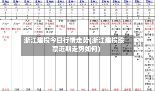 浙江建投今日行情走势(浙江建投股票近期走势如何)