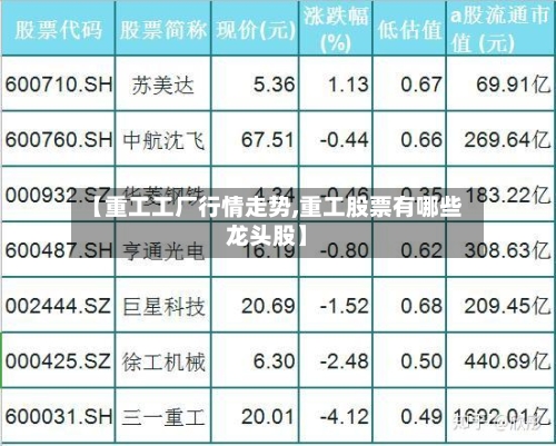 【重工工厂行情走势,重工股票有哪些龙头股】