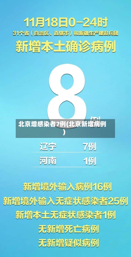 北京增感染者7例(北京新增病例)