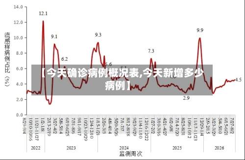 【今天确诊病例概况表,今天新增多少病例】