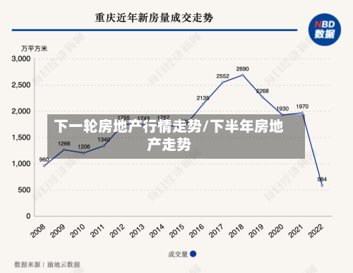 下一轮房地产行情走势/下半年房地产走势