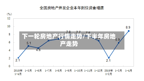 下一轮房地产行情走势/下半年房地产走势