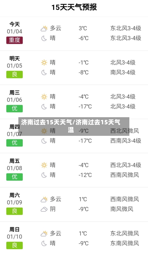 济南过去15天天气/济南过去15天气温