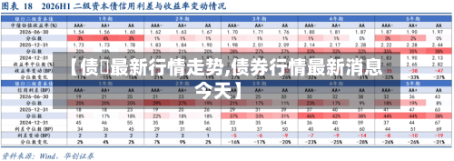 【债劵最新行情走势,债券行情最新消息今天】