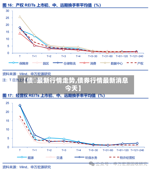 【债劵最新行情走势,债券行情最新消息今天】