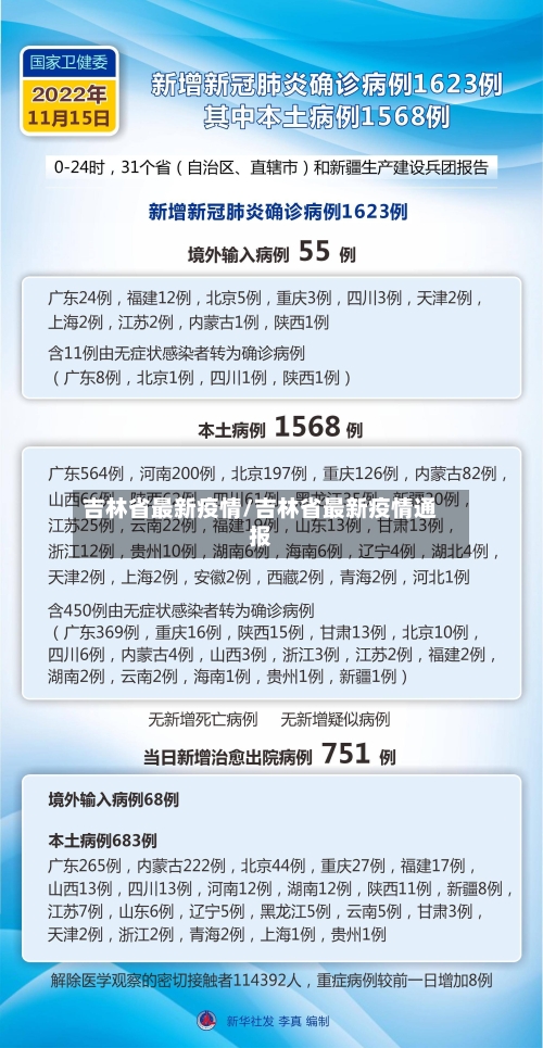 吉林省最新疫情/吉林省最新疫情通报