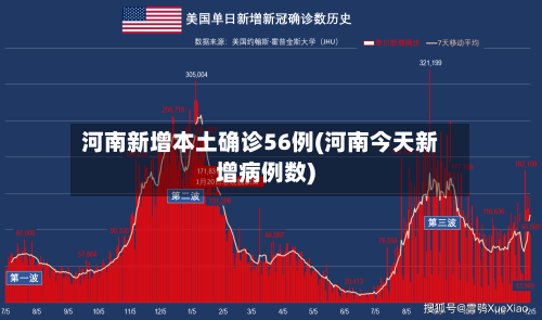 河南新增本土确诊56例(河南今天新增病例数)