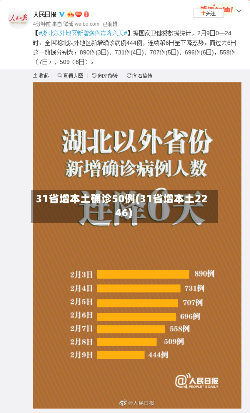 31省增本土确诊50例(31省增本土22 46)